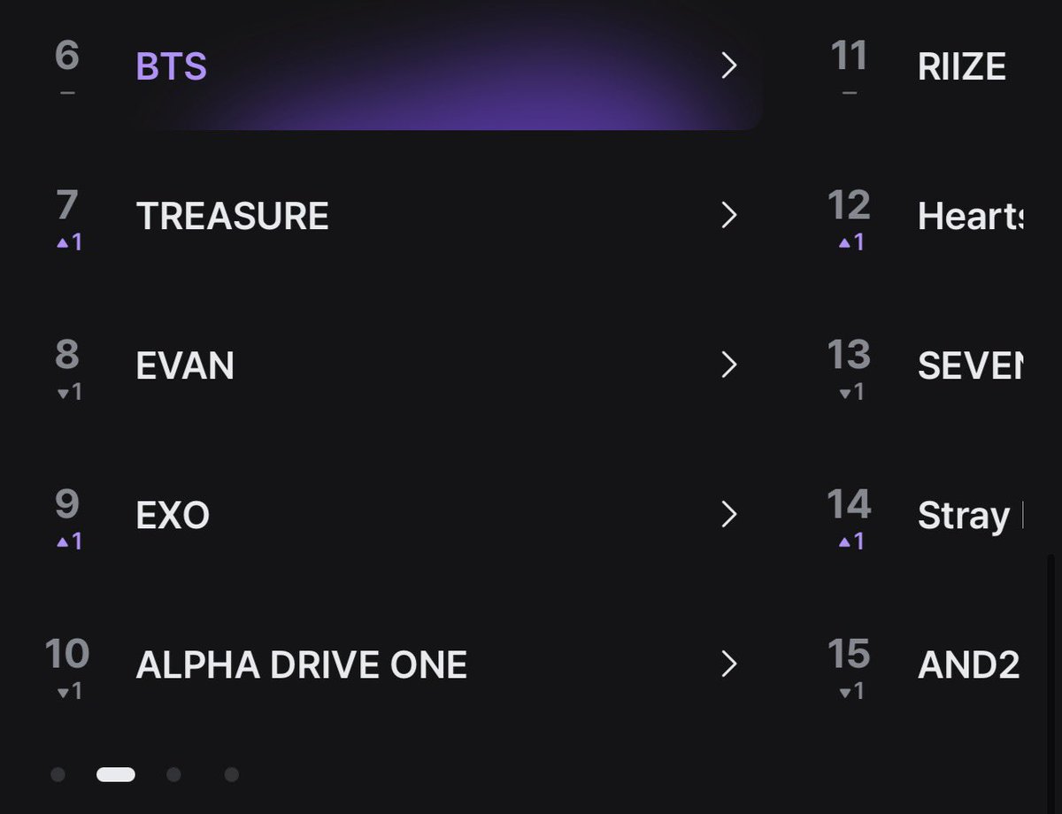 miniminisoull's tweet photo. Unirse en la categoría super fan de los MAMA 2026, por favor, hemos bajado mucho, estamos en el puesto número 6.
@BTS_twt 

Link:
(https://t.co/omWcHMC5mJ) 

Os dejo como hacerlo abajo. https://t.co/TT4PF138It