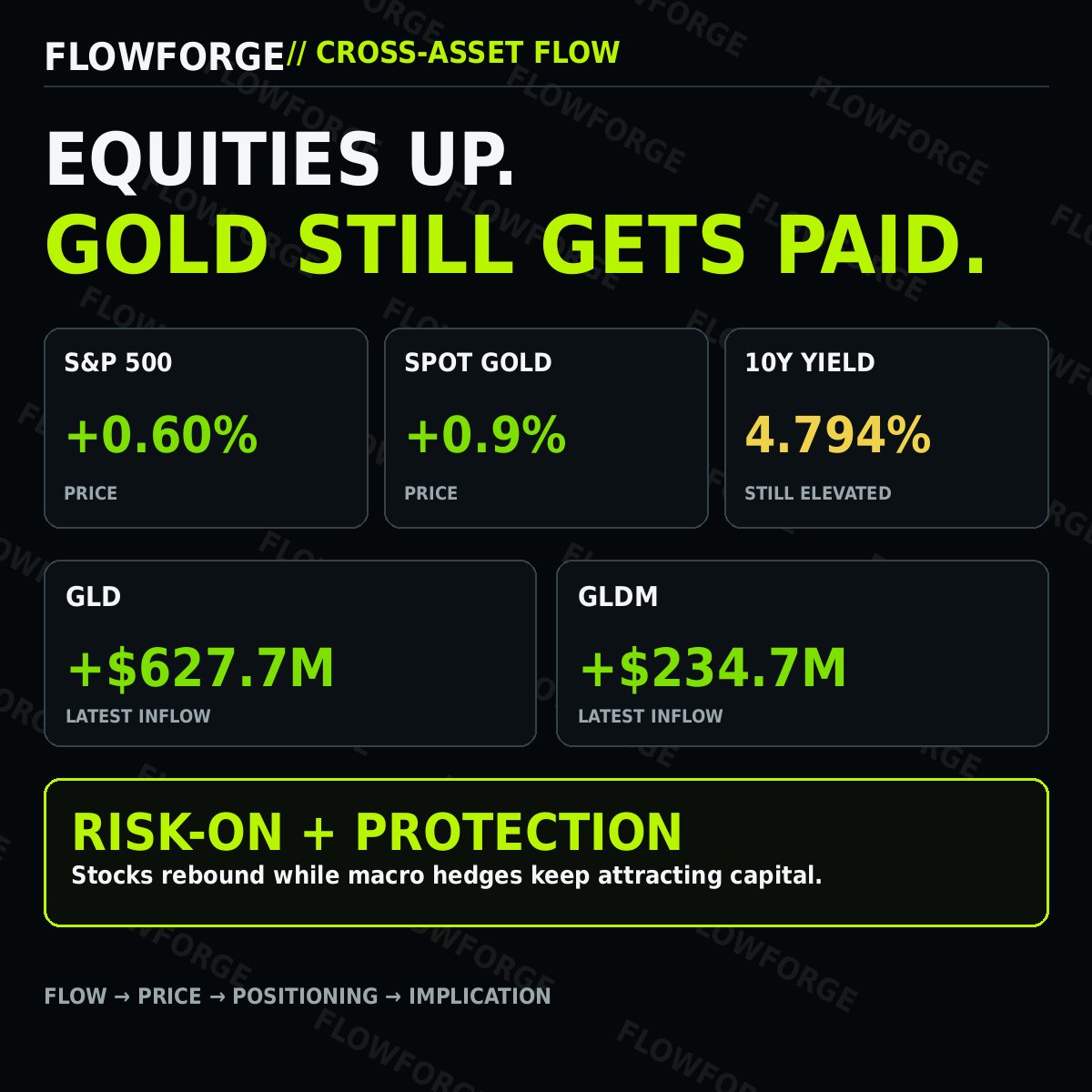 FlowForge_MK tweet picture