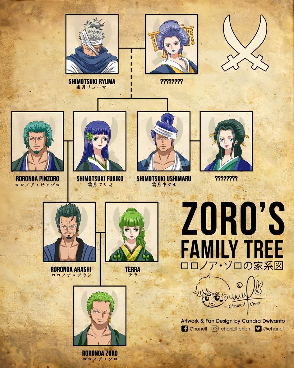 MIHAWK1_1's tweet photo. كل ما اتذكر ذي الصورة، اتذكر شلون اودا دمر شخصية زورو 😂😂😂😂

والله العظيم هذا اسوء قرار يتخذه الكاتب يسويه ولا يكذب الحيوان وقت يقول مافي وقت لأنه جات فصول كثيرة كانت تمطيط.

قسم بالله مازلت اتذكر هذا العار. https://t.co/uHuLh2n65u