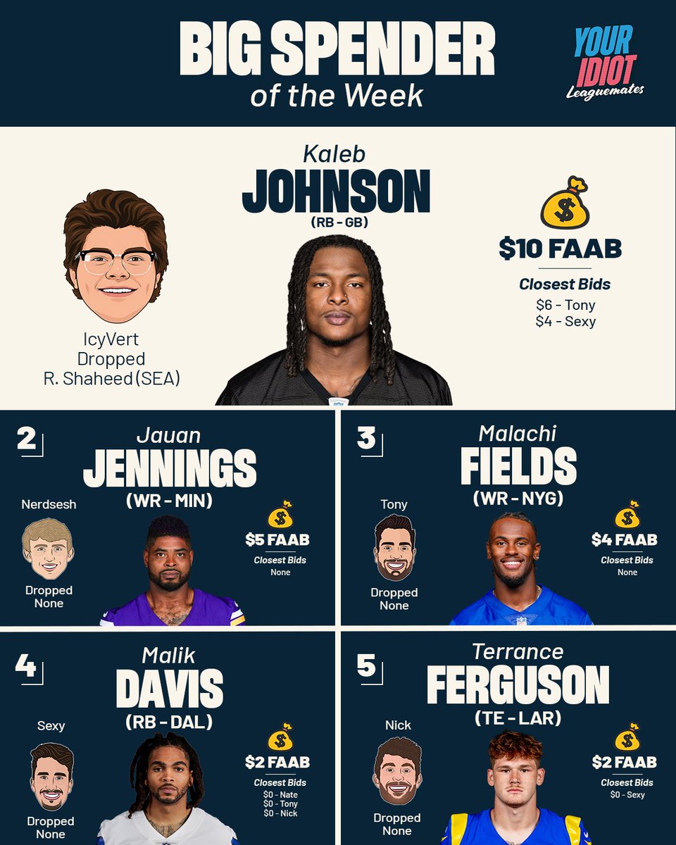 YILMleaks's tweet photo. official: the first waiver wire run is complete.

icy lands his cuff, while nerd sesh adds some much-needed receiver depth. https://t.co/uPW1FH2re7