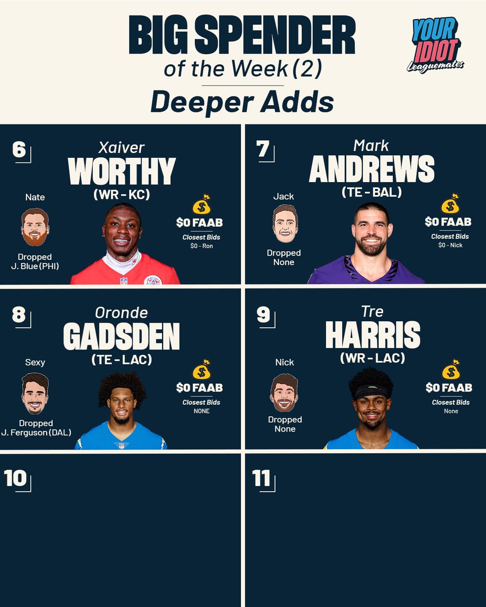 YILMleaks's tweet photo. official: the first waiver wire run is complete.

icy lands his cuff, while nerd sesh adds some much-needed receiver depth. https://t.co/uPW1FH2re7