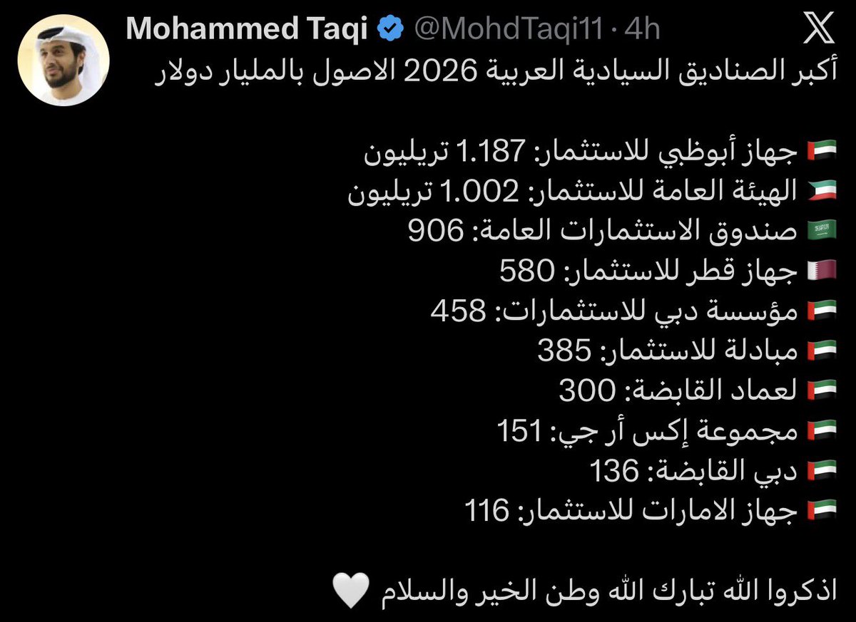 Motaz_Mirah's tweet photo. #دنافيس_الساحل_مستنفرين

تعال يا دنفوس الساحل … @MohdTaqi11 

وانصح #الكتكوت_الأكبر 🐥 في قروب الواتس الذي يوجّهكم بأن يدقق في أرقامه قبل أن يجعل منك كبش فضيحة رقمية أكثر مما أنتم مفضوحون أساساً ‼️

قائمتك ليست تصنيفًا للصناديق السيادية؛ قائمتك خلط متعمد بين صندوق سيادي، وشركة نفط، وشركة قابضة، ومشاريع وكيانات استثمارية مختلفة الطبيعة.

والفضيحة الأكبر في قائمتك:

• XRG ليست صندوقًا سياديًا، بل ذراع استثمار دولية أطلقتها ADNOC في قطاع الطاقة.

• Dubai Holding ليست صندوقًا سياديًا كلاسيكيًا، بل شركة قابضة تدير استثمارات ومشاريع للإمارة.

• LIMAD ليست صندوق ادخار أجيال كلاسيكيًا؛ بل منصة استثمارية تضم أصولًا وشركات تشغيلية.

• Investment Corporation of Dubai (ICD) تمتلك محفظة من الشركات والأصول التشغيلية والاستثمارية.

يعني باختصار:

جمعت سبعة كيانات مختلفة الطبيعة، ووضعت لكل واحد منها علمًا 🇦🇪… ثم قارنتها بصندوق سعودي واحد فقط. 😂

طيب يا دنفوس …

دعنا نستخدم أسلوبك نفسه، ولكن بثلاثة كيانات سعودية فقط، ونشوف ماذا يحدث لأحلامك السبعة.

لنبدأ بمجموع ما وضعته أنت تحت العلم الإماراتي:
1.187 + 458 + 385 + 300 + 151 + 136 + 116

= 🇦🇪 2.733 تريليون دولار

وشملت في هذه الخلطة:

صندوق + قابضات + شركة طاقة + منصات ومشاريع استثمارية.

والآن، ومن باب الرأفة بحالكم والتواضع في الحسبة، لنأتِ بثلاثة كيانات سعودية فقط… لا أكثر:

🇸🇦 صندوق الاستثمارات العامة: 1.210 تريليون دولار
🇸🇦 أرامكو السعودية: 1.670 تريليون دولار
🇸🇦 حصانة: 320 مليار دولار

🧮 المجموع = 3.200 تريليون دولار

اقرأها مرة ثانية يا تقي:

ثلاثة كيانات سعودية فقط 🇸🇦 أمام سبع لافتات إماراتية 🇦🇪 جمعتها كلها في صورة واحدة.

هذا ونحن لك نفتح بقية الأدراج السعودية 🇸🇦

نكررها دائما #اعرف_حجمك يا دنفوس…

وتأكد تمامًا أن حتى مع الخلط الذي قمت به، جاءت ثلاثة كيانات سعودية فقط لتنسف أحلامك السبعه.

#قروب_الغفله 🐣