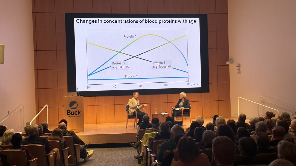 BuckInstitute's tweet photo. Another full house at Buck today! Our guest today is Tony Wyss-Coray, PhD,  Professor at Stanford University. He is discovering the connection between blood, inflammation, and the aging brain. He is delving into the future of brain health and longevity. https://t.co/TUqZzAbSAR