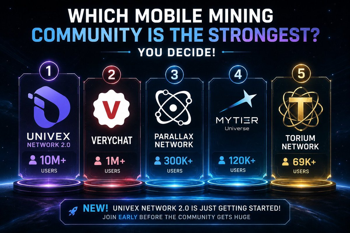 djmllssnHQ's tweet photo. 🚀 Which mobile mining community is the strongest? 👀🔥

1️⃣ InterLink — 10M+ users
2️⃣ VeryChat — 1M+ users
3️⃣ Parallax Network — 300K+ users
4️⃣ MYTIER — 120K+ users
5️⃣ Torium Network — 70K+ users

🆕 Univex Network  is just getting started! Join early before the community gets huge 👇

 👉 https://t.co/bMf9gUJ34L

Which community are you backing? 👇🔥