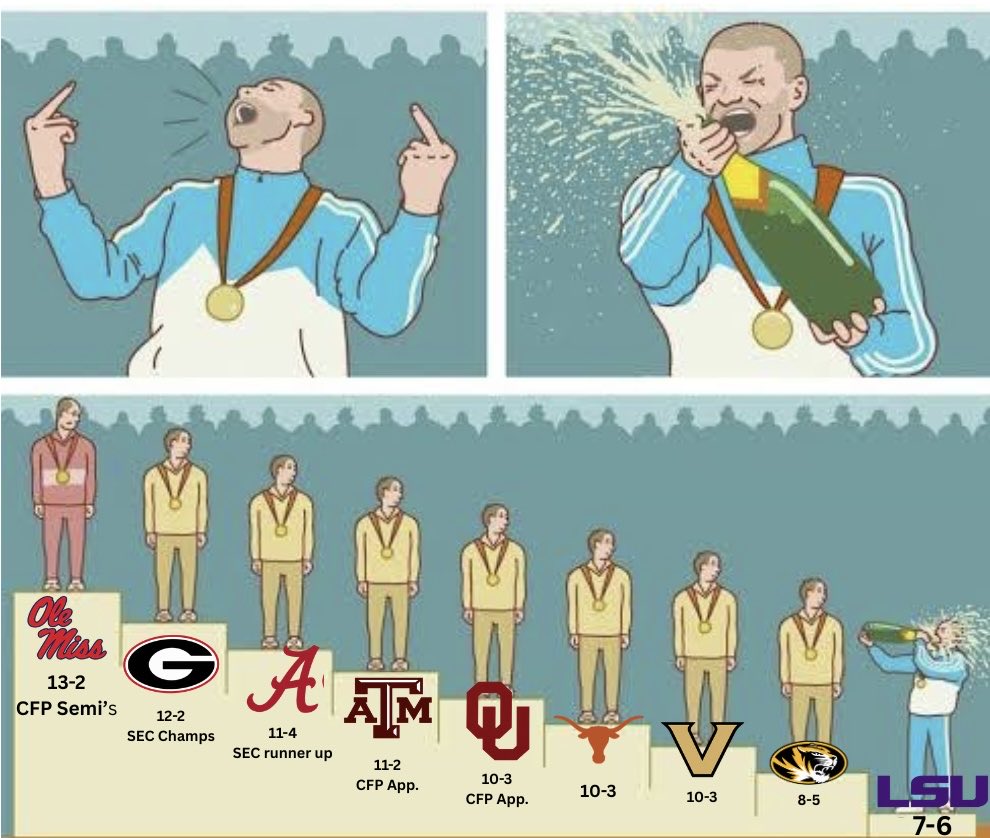 KiffinsK's tweet photo. Fixed it for you https://t.co/djxn6kdx5y