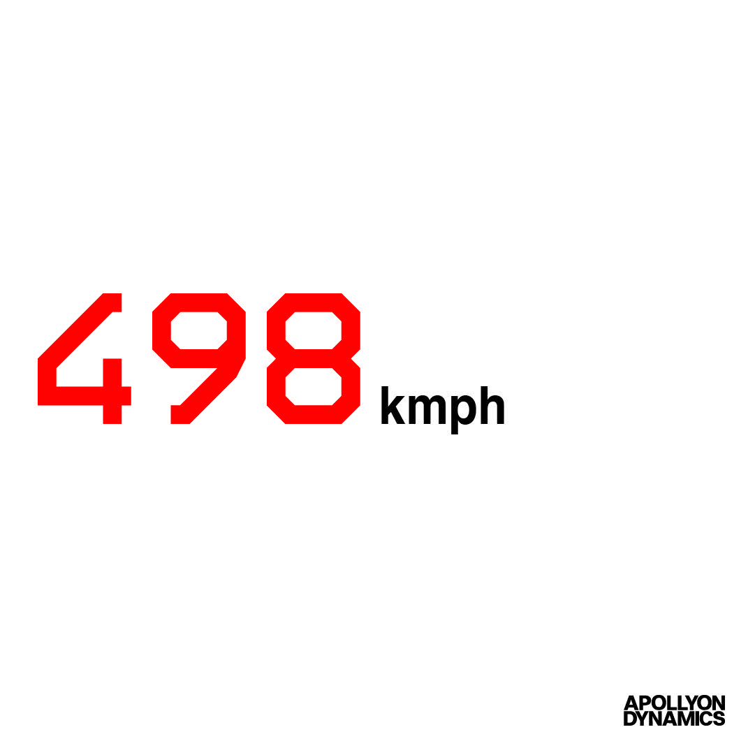 ApollyonDyn's tweet photo. 498 km/h.  A new benchmark for multirotor speed in India.
Apollyon Dynamics has officially achieved 498 km/h, surpassing the previous recorded benchmark of 325 km/h by a significant margin, and the achievement is now officially recognized by the India Book of Records.

Speed matters. For our interceptors, it means faster response, faster engagement, and greater capability.

But this milestone is ultimately about the team behind it, a team moving at a pace that is difficult to match.

498 km/h today. Faster tomorrow.

Apollyon Dynamics.