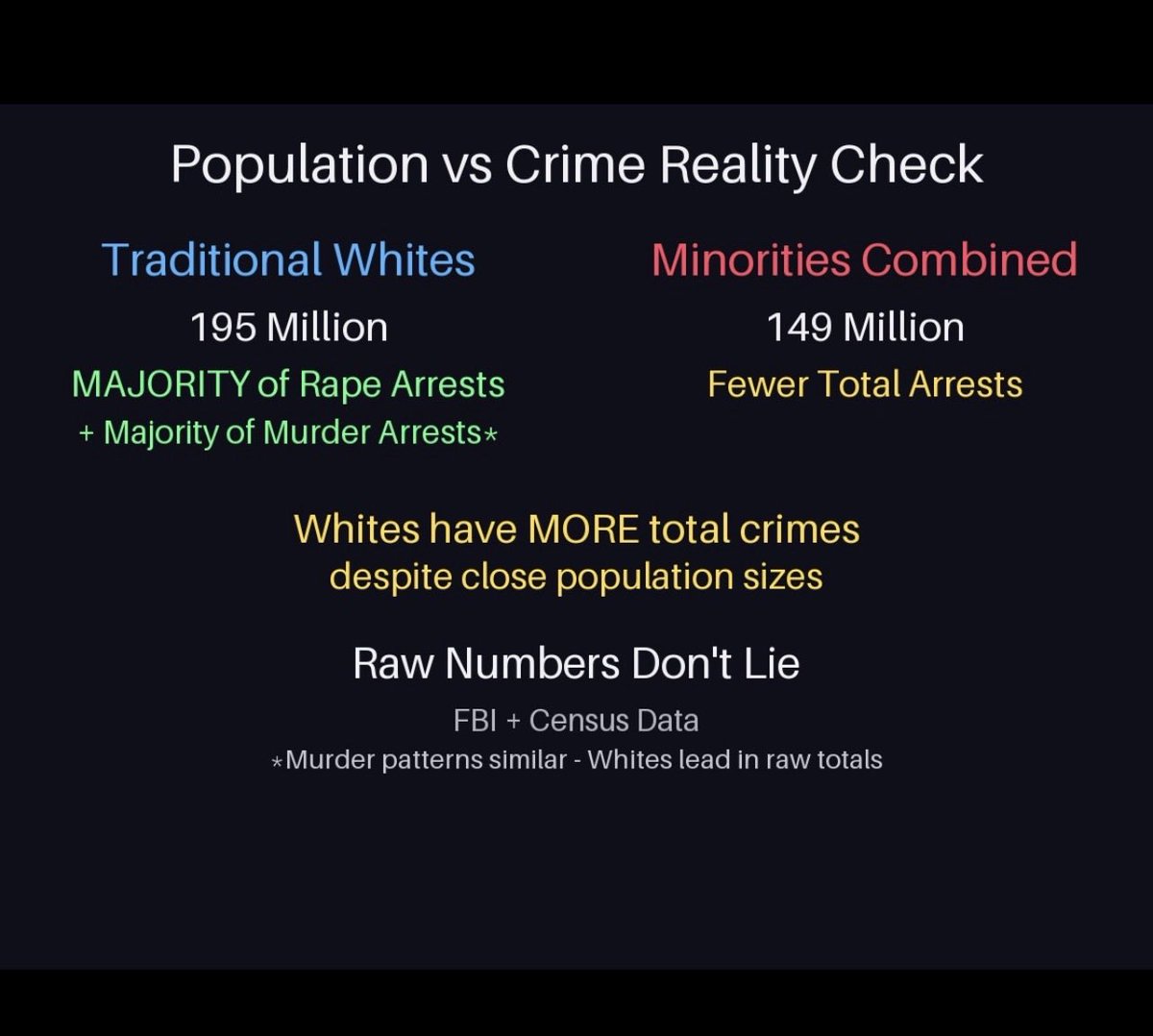 RitesOfU's tweet photo. @TreMorgan1996 Per captia is a lie https://t.co/sUaGu6FfBQ
