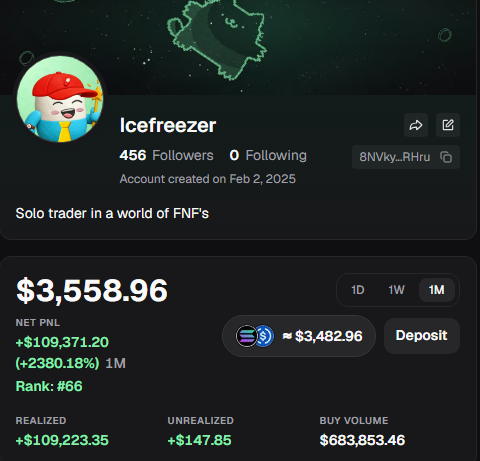 Icefreezer_bf's tweet photo. Yo im starting to use the @Pumpfun app for callouts on coins I think are good and undervalued. if you want free alpha follow my pump profile so we can eat together.
https://t.co/skmILi7T9k https://t.co/3WLoQvBjoC