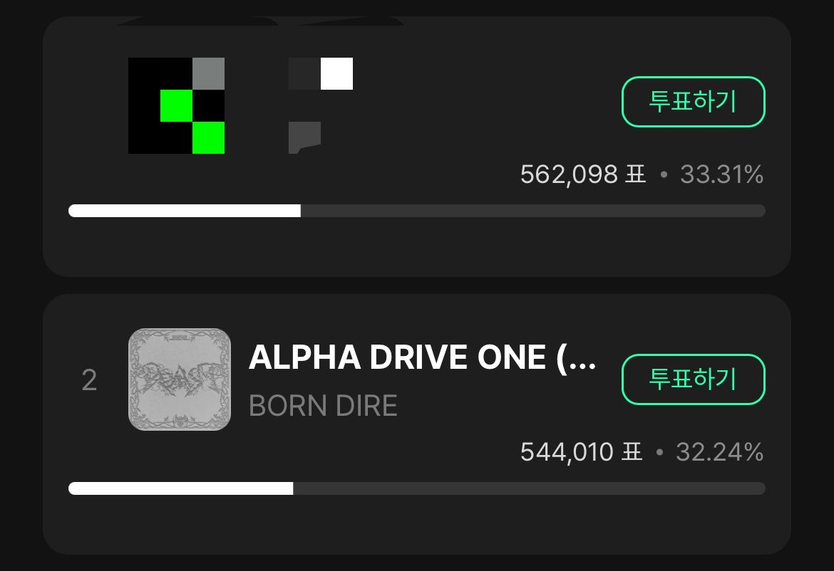 ald1_streams's tweet photo. [🗳️]—SHOW! MUSIC CORE PRE-VOTE REMINDER🚨

Allyz, just a reminder to vote on Mubeat and Muniverse for ongoing Music Core’s pre-voting!!
We’re ranking #2 on both apps. Please, let’s close up the gap and aim for full pre-vote points🙏

Apps: Mubeat and Muniverse apps
🔗:https://t.co/QNHvyTiqCk
🔗: https://t.co/JCO8CADhDk

#ALPHADRIVEONE #ALD1 
#알파드라이브원
#UNBREAKABLE_少年BEAST