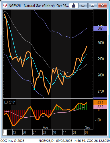LindaRaschke's tweet photo. Look how a line chart minimizes the noise.  A good % of my work uses the market's daily closing data point. https://t.co/2QaPeZGIfX