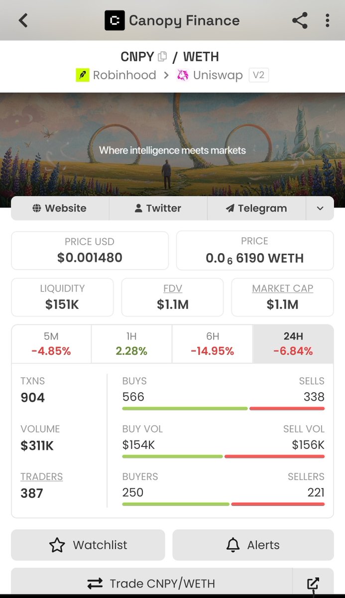 kingvis001's tweet photo. $CNPY is looking like a good buy from here,  solid team,   on the Robinhood chain 

0x532c5583671870723CEEf573600208aF49c87c54

NFA. Do your own research before investing on any digital currency https://t.co/wETb7A30OY