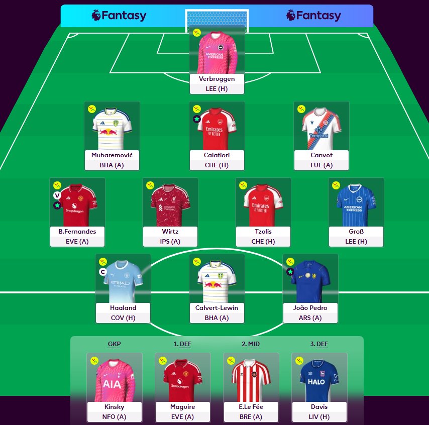 yungmopi_'s tweet photo. Dzisiaj rozkminka przed #GW3 🤔
#TC3 locked
1. Tzolis out czy Tzolis roll? Wtedy 2FT i Maguire out na defa typu Dedić/Konsa
2. Jeżeli out, Foden czy Szoboszlai in? Wtedy Rogers na GW4 za Wirtza
3. Jeżeli roll, Bruno na Palmera w GW4 i kasa na inny transfer
Czekam na opinie😅 https://t.co/aWoAYLsbsf
