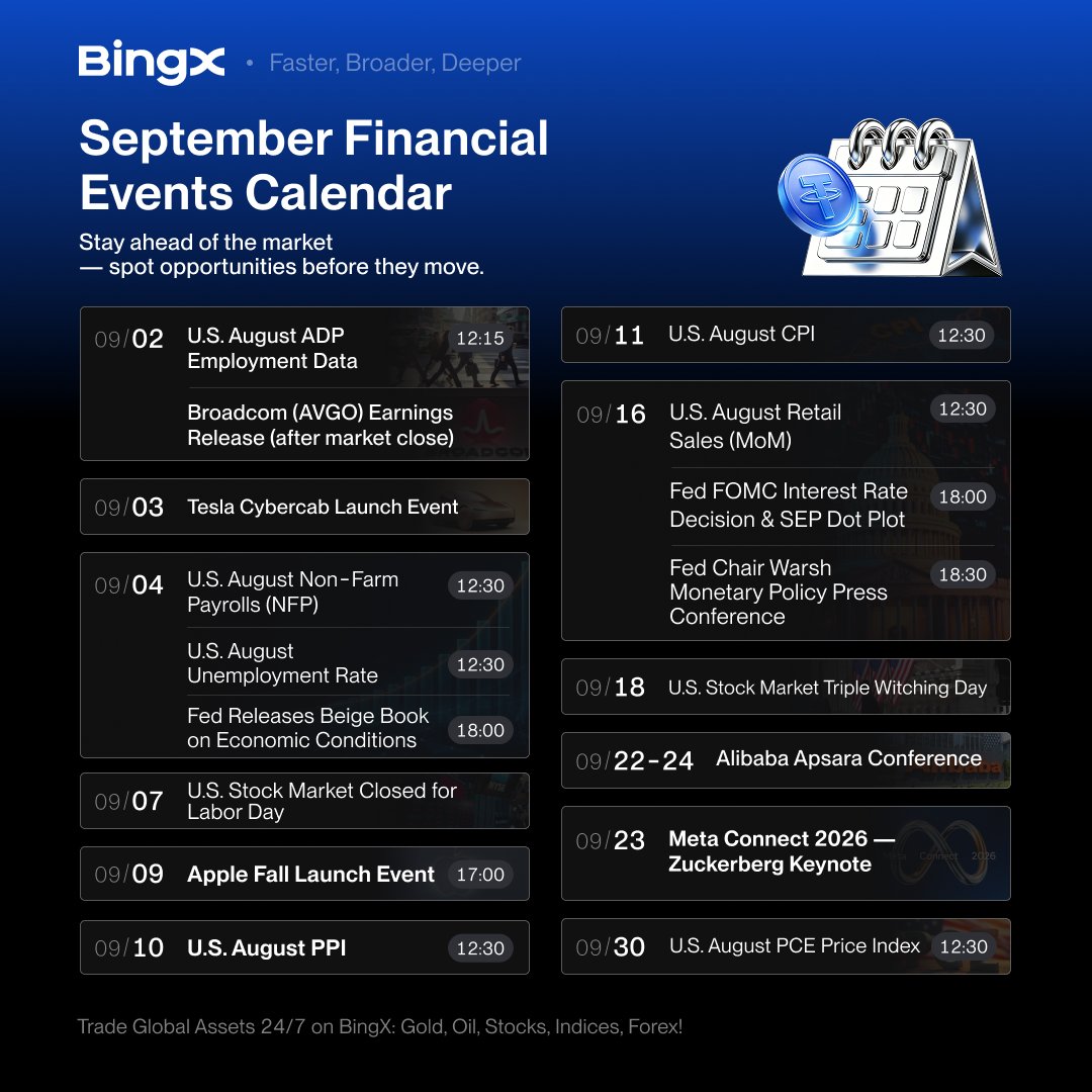 Jhoesaya's tweet photo. September is stacked and if you're trading anything right now this is the month to actually pay attention.

NFP and unemployment data land early, then CPI and PPI follow with the freshest inflation readings we'll have had in a while. 

The big one is September 16 when the Fed announces its rate decision alongside a Dot Plot, which means we get actual projections from the whole committee rather than just a yes or no on rates. 

On the corporate side Apple's fall launch, Tesla Cybercab, Meta Connect and Alibaba Apsara are all happening before the month is out.

BingX TradFi covers gold, oil, stocks, indices and forex if you want to trade the reaction as things land.