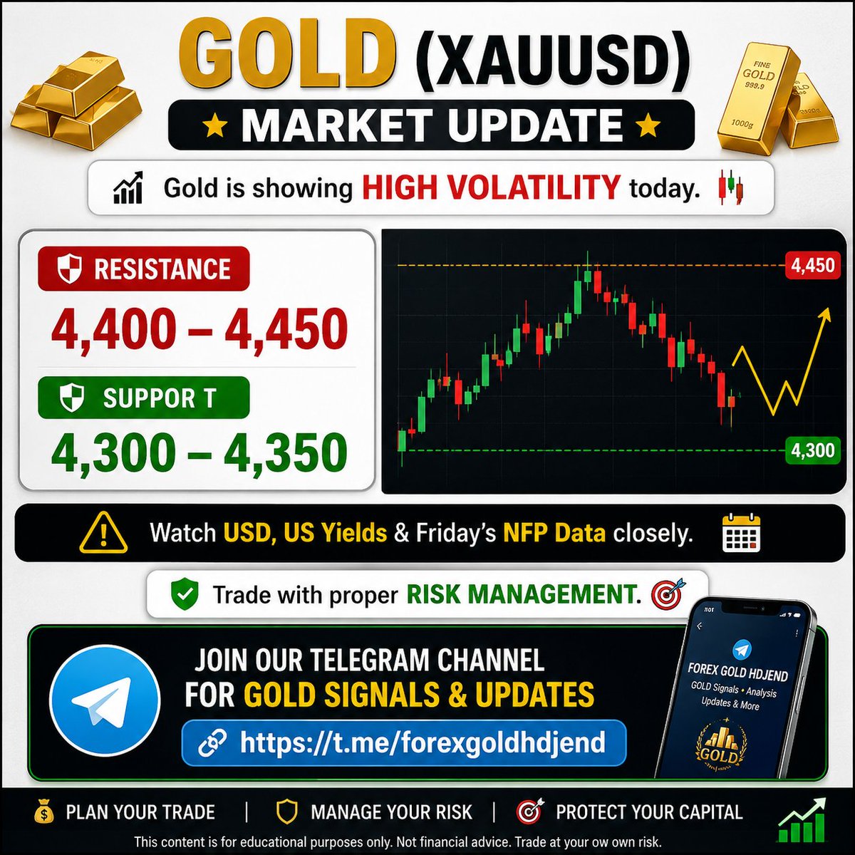 Alltrandr's tweet photo. 🚨 GOLD (XAUUSD) MARKET UPDATE 🚨

Gold is showing high volatility today 📉📈

🔴 Resistance: 4,400–4,450
🟢 Support: 4,300–4,350

⚠️ Watch USD, US Yields &amp; Friday’s NFP closely.

📲 Join our Telegram Channel for GOLD Signals &amp; Updates:
https://t.co/VQ4ezlHBBG

#GOLD #XAUUSD https://t.co/Nr6Q64Qm84