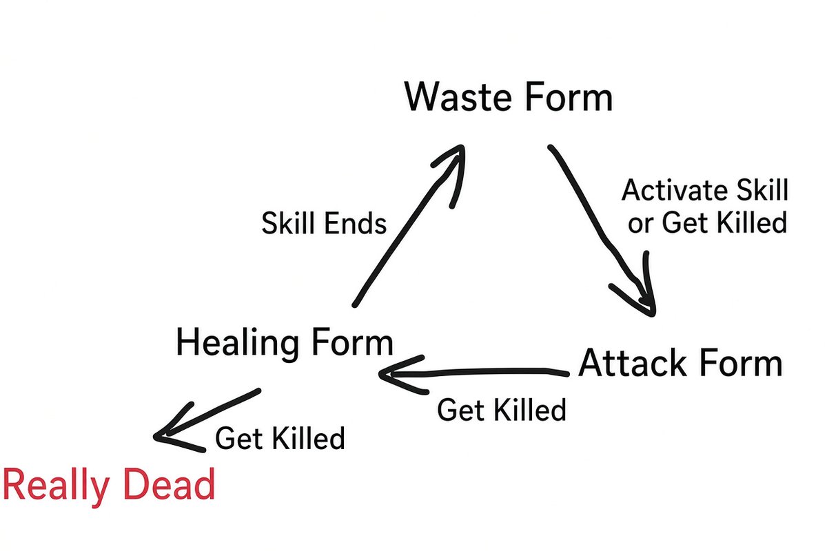 Avap_xia_174's tweet photo. @AK_CN_Shitpost third skill BELIKE: https://t.co/HGd1fl6Kp4