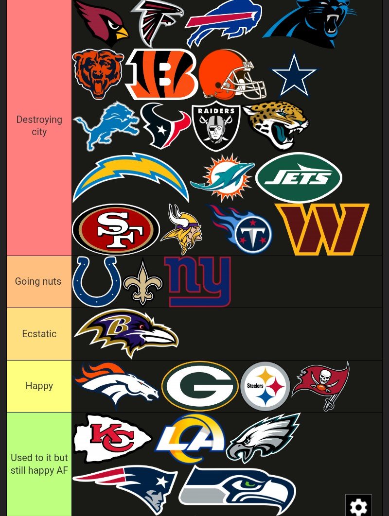 Hoodimahomes_'s tweet photo. EVERY NFL FANBASE BASED OFF HOW they would REACT to a SB https://t.co/QoIlY4FCfa
