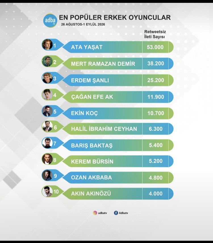 Papatyabahcesin's tweet photo. Maşallah maşallah benim paşama💙🧿

#HalilİbrahimCeyhan https://t.co/ftgSJrHAqR