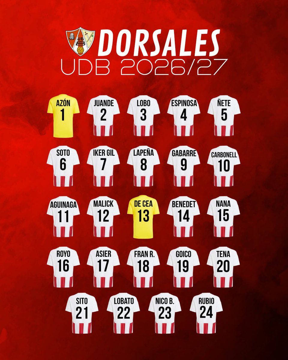 UD_Barbastro's tweet photo. Nuestros chavales 🫂⚔️

❤️🤍 https://t.co/F4MrCZrJ35