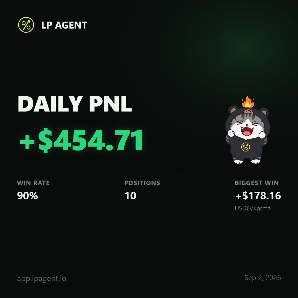 arblink33's tweet photo. Day 29. On paper, today looked huge. 📈

But between gas fees eating the edges and slippage on every swap, the real number felt a lot smaller than the screen said.
Gross profit ≠ net profit. Lesson relearned.

#DeFi #CryptoTrading #GasFees #RecoveryMode https://t.co/ZXsULwCg0N