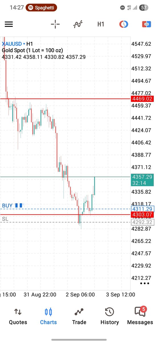 tatveryvictor's tweet photo. XAUUSD has successfully confused a lot of traders  beginners and even pros  into looking for sells.

But if you truly understand how to trade Gold, the obvious buys were right there.

The market wasn’t hiding them. You just had to know what to look for. 📈

Stay Lockedin https://t.co/06fMqrPqn0