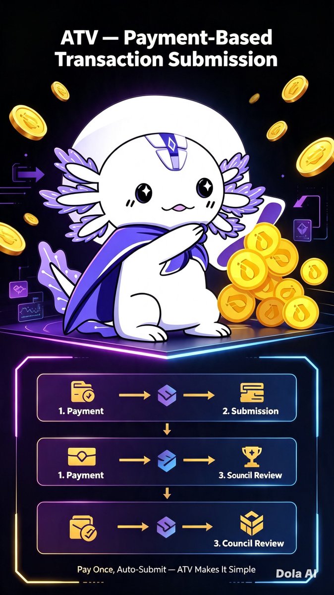 NduttNdess's tweet photo. ATVPayment-Based Transaction Submission
Pay Once Auto submit ATV Makes It Simple
 Steps Payment Submission  Council Review AllonATV
Less Manual Work More Seamless Experience ATV Evolving
ATV Connecting Payments Directly to Submission
#interlink #ITL #ITLG #WeAreTheFirst10MLinkers https://t.co/Uki1ISNthH