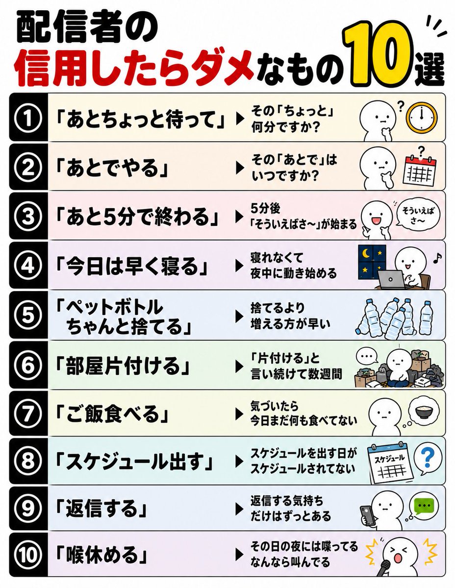 nahari1227's tweet photo. 【配信者の信用したらダメなもの10選】

どうせ今回もやらない。
たぶん次も同じこと言ってる。

もう何回目だよって思ってる。
⬇ https://t.co/XLsJ0o3Zsp