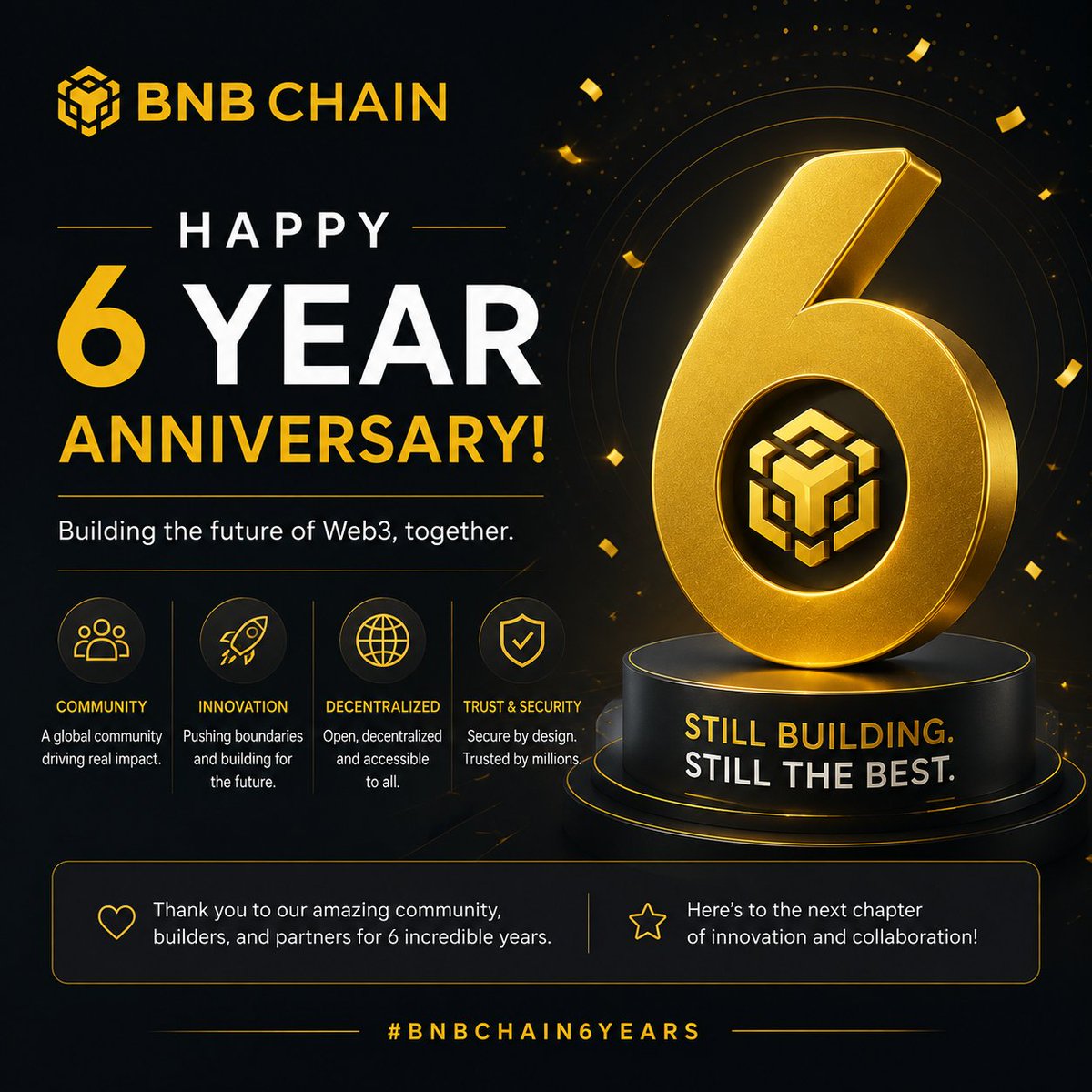 hernannasar's tweet photo. #6YearsOfBNBChain, still building, still the best, Happy Birthday! https://t.co/O9qaLnSWVZ