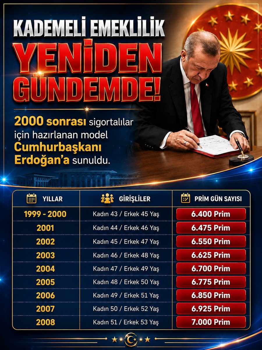 ISIK_70_'s tweet photo. Sözde sosyal devlet ama
özde sessiz kalan bir sistem…
Adaletin sesini yükseltmenin zamanı geldi.
Kademeli emeklilik, hakkını isteyen milyonların ortak çığlığıdır!
 #GündemimizKademe https://t.co/ftPxjOEeb5