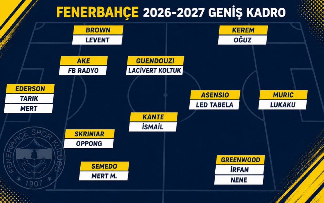 CrowleyMoz's tweet photo. Fenerbahçe geniş kadrosu 🔥🔥 https://t.co/92jxYqpvD2