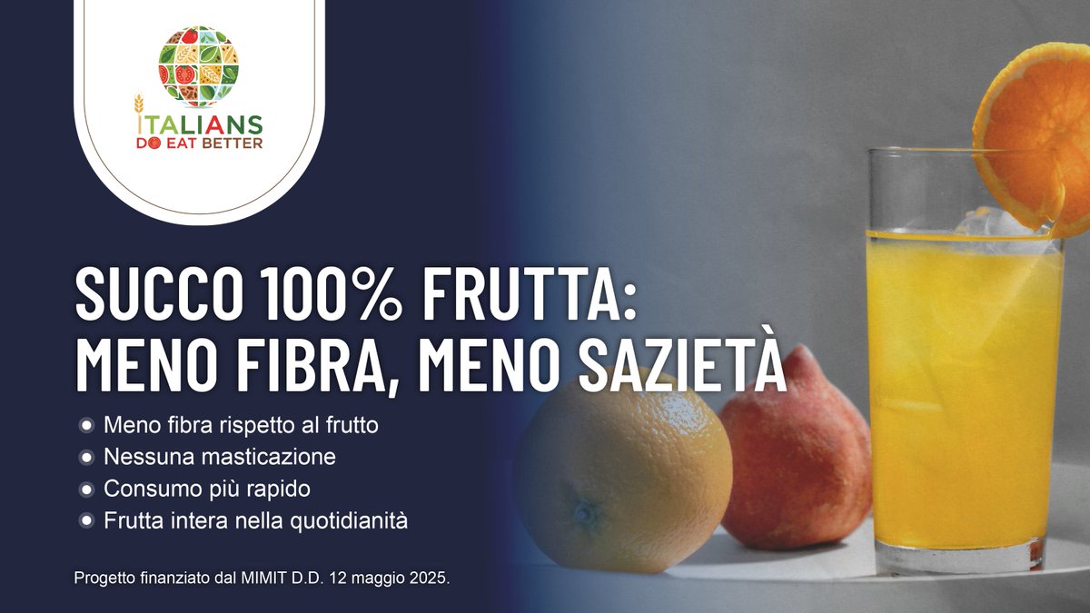 fedcons's tweet photo. 🍊 “100% frutta” non significa “uguale al frutto”. Il succo ha meno fibra, richiede zero masticazione e sazia meno. Può essere occasionale; nella quotidianità scegli più spesso la frutta intera.
👉 https://t.co/V1Gc7fpKzq https://t.co/E01TkDoX7G