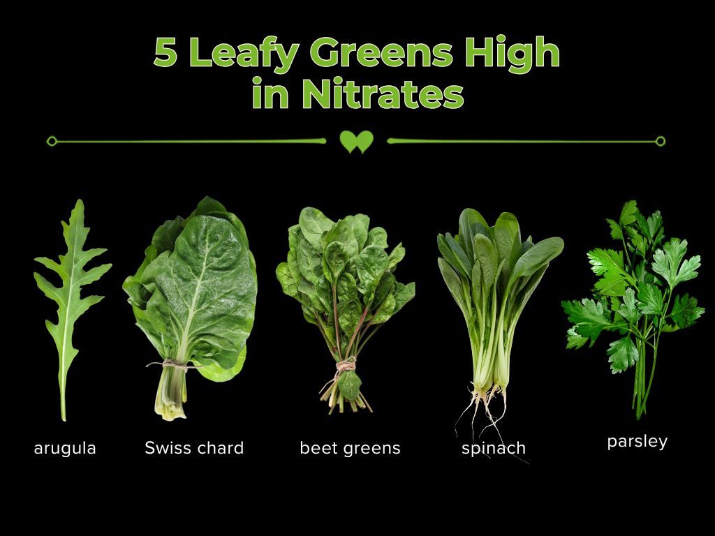 DrKristieLeong's tweet photo. Most people still think nitrates are the enemy.

They’re wrong.

The nitrates in certain leafy greens get converted by bacteria in your mouth into nitric oxide, the molecule that relaxes blood vessels, improves blood flow, and supports healthy blood pressure.

In a large long-term study, people who ate the most nitrate-rich vegetables had about 2.5 mmHg lower systolic blood pressure and 12–26% lower risk of heart disease. Just one cup a day was enough to see the benefit.

Here are five of the highest-nitrate greens:

• Arugula
• Swiss chard
• Beet greens
• Spinach
• Parsley

Low nitric oxide creates a vicious cycle: 

Stiffer vessels → higher blood pressure → even less nitric oxide production (especially as we age). 

These greens help break that cycle.

Try adding a big handful of one of these to your next salad, omelet, or smoothie.
 
Your blood vessels will notice.

Which of these five do you eat most often — or which one are you adding this week?

Source: Bondonno et al., Danish Diet, Cancer and Health Study (ECU analysis)