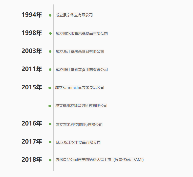 heer_binance's tweet photo. 农米良品以前公司名字叫富来森（Forasen） https://t.co/c2hpKFNuI2