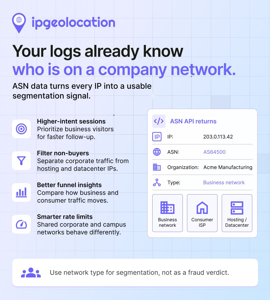 ipgeolocationio's tweet photo. A visitor on a corporate network is a different prospect than one on home broadband. That signal sits in your logs on every session, and most teams delete it.
Get the network, organization, and type behind any IP: https://t.co/TqRQ1GN6UR
#B2B #DemandGen https://t.co/XwZoPQh9B8