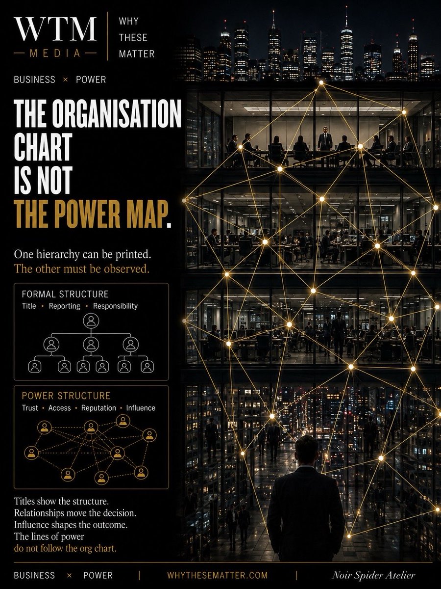 whythesematter's tweet photo. Play the Game or Play Yourself in the Game: Corporate Life Has Rules Nobody Writes Down

Most people are taught that good work speaks for itself, unfortunately, It doesn’t.

Organisations have two architectures: the one printed on the organisation chart—and the one built through trust, access, reputation, relationships and influence.

Understanding that difference is not cynicism, It is pragmatic career intelligence. Because being valuable is not the same as being valued. Responsibility can compound faster than authority, compensation or opportunity. Your contribution can be indispensable while your professional capital remains stagnant.

And when conflict arrives, being right is not always enough. Reaction can surrender the very leverage you need to produce a better outcome.

The deeper lesson observed over the years is not to become more political, It is to become more self aware.

Know where decisions actually move.
Make valuable work visible.
Build relationships before you need them.
Understand the difference between mentorship and sponsorship.
Adapt how you communicate without surrendering who you are.
And never confuse an organisation’s authority with your identity.

Because titles expire, Access disappears, and Organisations reorganise. However, judgement, expertise, relationships, reputation, transferable skills, financial capital and independence can leave with you.

The overall objective is not merely to win the game. Learn the board, Preserve the self, and Build what they cannot take back.

Read the full WTM Editorial Intelligence investigation:
https://t.co/DNTJA0zoIa

#Career #Corporate #WorkplaceCulture #WTMMedia #WhyTheseMatter