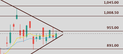 ProblemSniper's tweet photo. $MU tigher and tighter! https://t.co/LIDqoZ2EDH