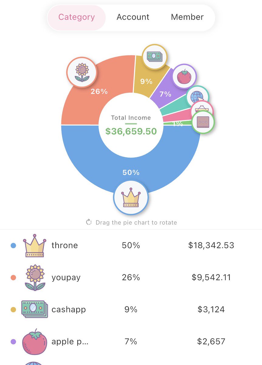 YUUPHOBlC's tweet photo. $36k in aug, how much do u wanna bet i spent on genshin 😭 https://t.co/M13ojuiJj0