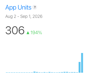 tigerbythetail_'s tweet photo. Seems people are enjoying my little timer for iOS
https://t.co/hfuanXyVRa https://t.co/1qIIDJivrP