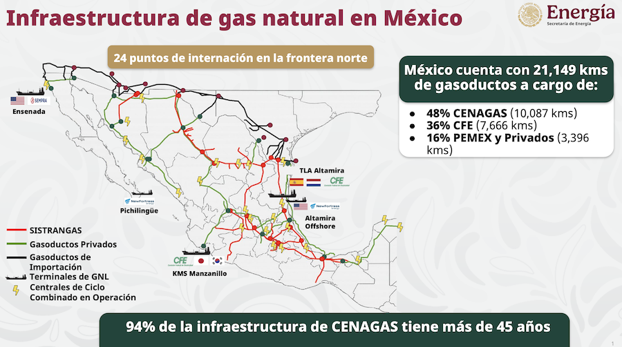 energyncommerce's tweet photo. México destinará $141,000 MDP al Plan Nacional de Gasoductos hacia 2030 🇲🇽⛽. @CENAGAS_mx y @CFEmx modernizarán la red para abastecer 13 centrales eléctricas e impulsar el desarrollo industrial del sur-sureste.

https://t.co/1smuPRdBLj

#GasNatural #CFE #Pemex #Energía https://t.co/Sar8mL6JO0
