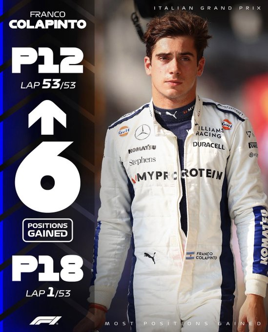Joaco_Colapinto's tweet photo. Se acuerdan del debut en Monza de Franco en williams??  6 adelantamientos!!!! https://t.co/0mVIbyepF4