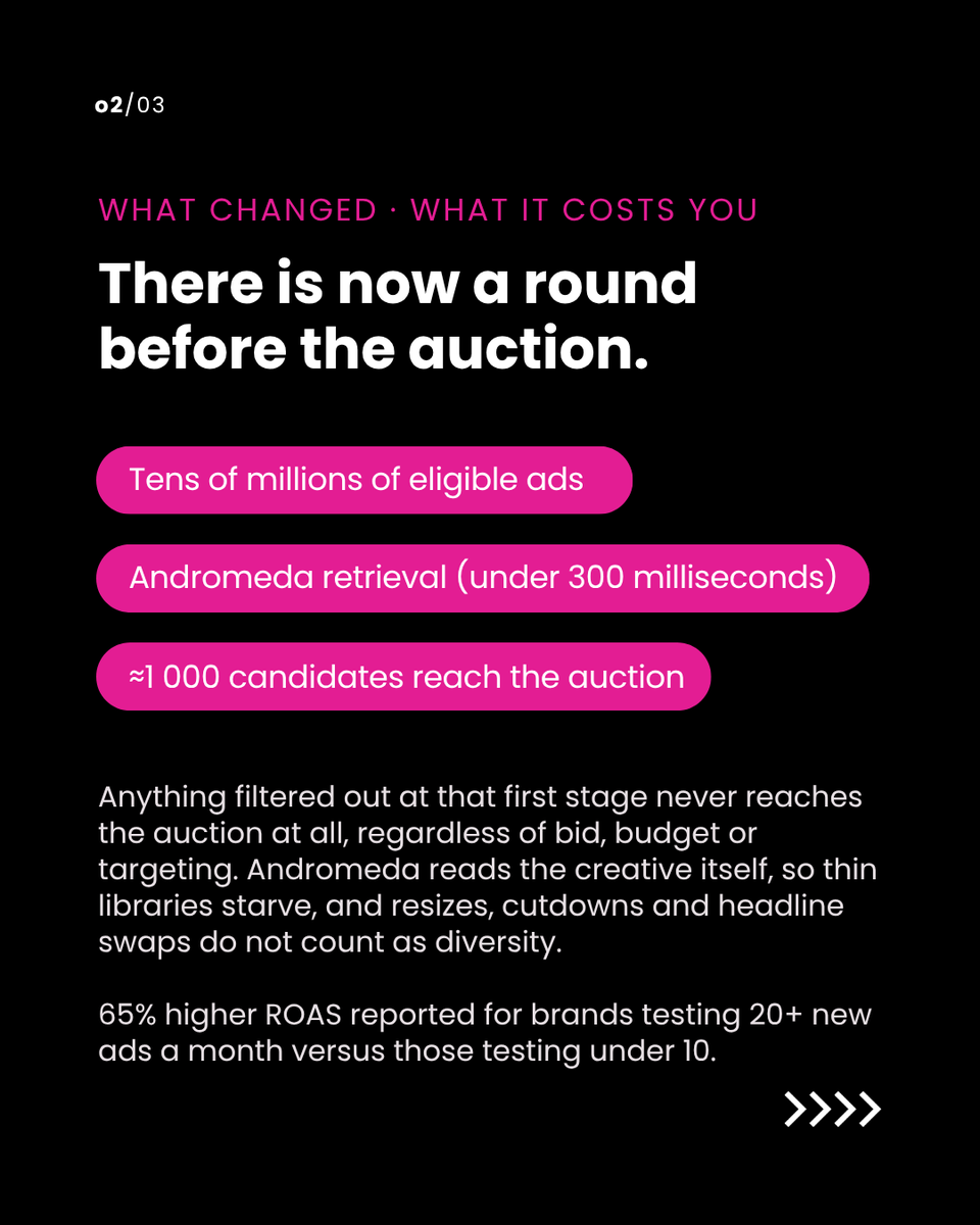 theSALT_ZA's tweet photo. Meta's Andromeda update moved the goalposts in paid media, and most SA brands haven't adjusted their production model to match.
Swipe through to learn more ➡️
#theSalt #CustomerGeneratedContent #CreatorEconomy #SouthAfrica #UGC https://t.co/dwkD4Q6vMC