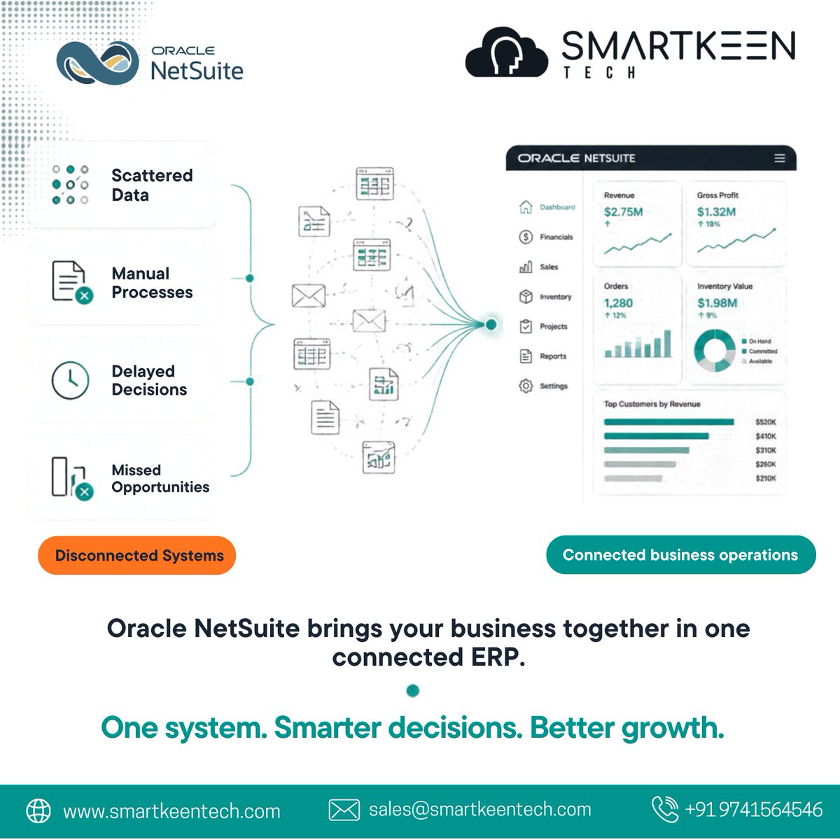 SmartkeenTech's tweet photo. At Smartkeen Technologies, we help businesses unlock the full potential of NetSuite through expert consulting, implementation, customization, integration,
optimization, and ongoing support.
Ready to simplify your business operations with NetSuite? Contact us
📞 +91 9741564546 https://t.co/YpnqQQfhqc