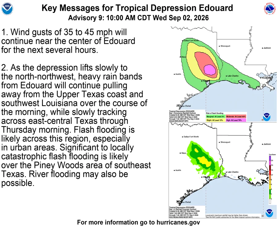 Key Messages:

1. Wind gusts of 35 to 45 mph will continue near the center of Edouard for the next several hours.

2. As the depression lifts slowly to the north-northwest, heavy rain bands from Edouard will continue pulling away from the Upper Texas coast and southwest Louisiana over the course of the morning, while slowly tracking across east-central Texas through Thursday morning. Flash flooding is likely across this region, especially in urban areas. Significant to locally catastrophic flash flooding is likely over the Piney Woods area of southeast Texas. River flooding may also be possible.