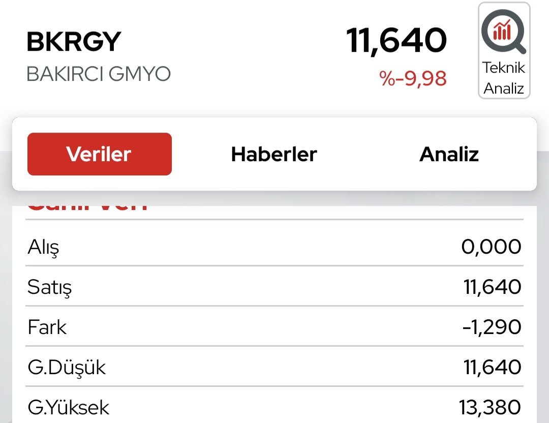 remziakbasboks's tweet photo. 24-25-26 Ağustos 2026 tarihlerinde pay başına 12,93 TL ile halka arz edilen ve bugün ilk işlem gününde taban olan şirket binlerce yatırımcısı mağdur oldu. 
Burada Sermaye Piyasası Kurulu(SPK)'nun bu tür şirketlere nasıl izin verdiği sorgulanmalıdır. https://t.co/n7PNOgfEMg