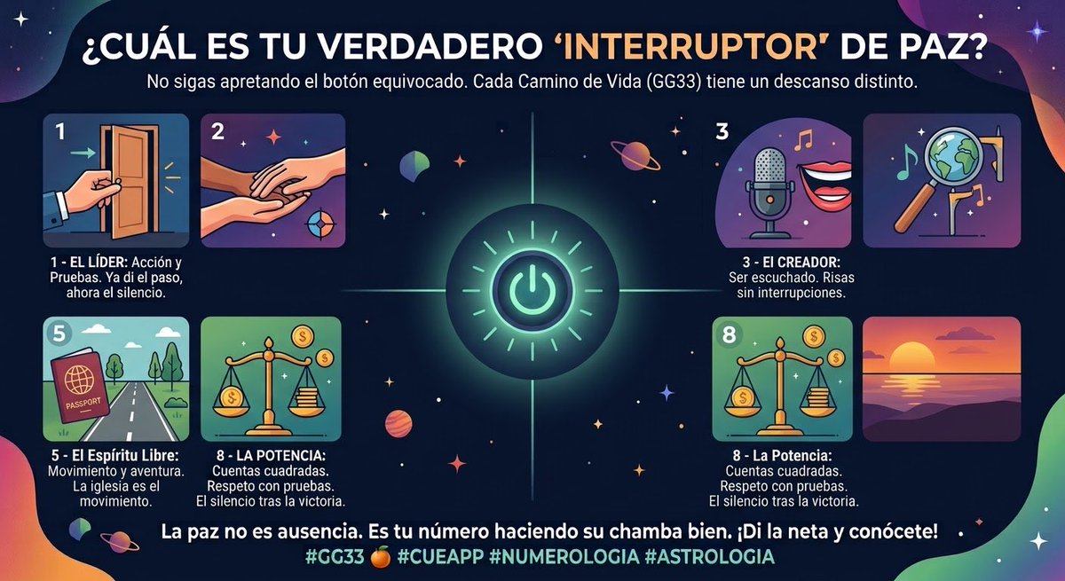 MycoWazon's tweet photo. La paz no es la ausencia del número. La paz es que el número haga su chamba sin inundar el cuarto.
Pon tu camino. Di la neta sobre qué es lo que de verdad te apaga el ruido. La matrix ya lo sabe; más te vale que tú también.
#GG33ESPAÑOL 🍊 #CUEAPP #NUMEROLOGY #ASTROLOGY #VIVAGG33 https://t.co/Ll83aD1fcp