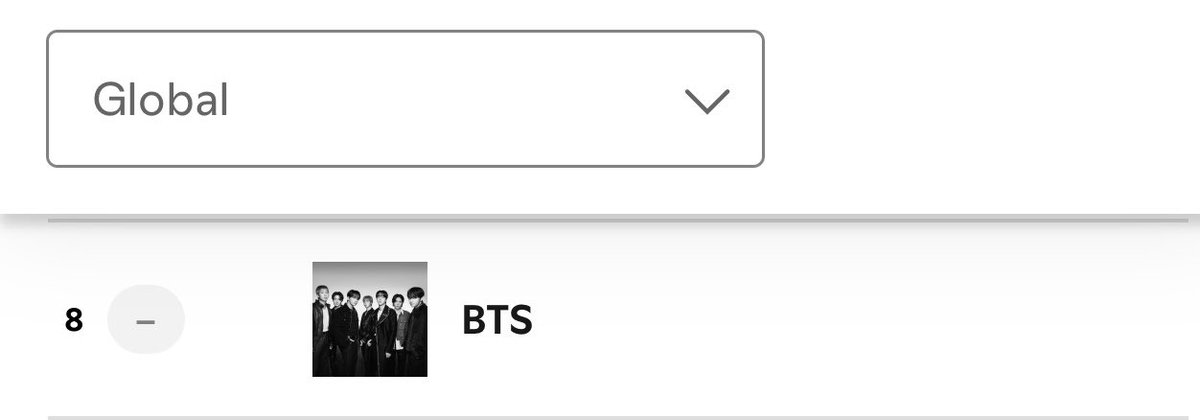 tksovers's tweet photo. BTS remains at #8 on Spotify Global Artists Chart https://t.co/i4URPPsmnj