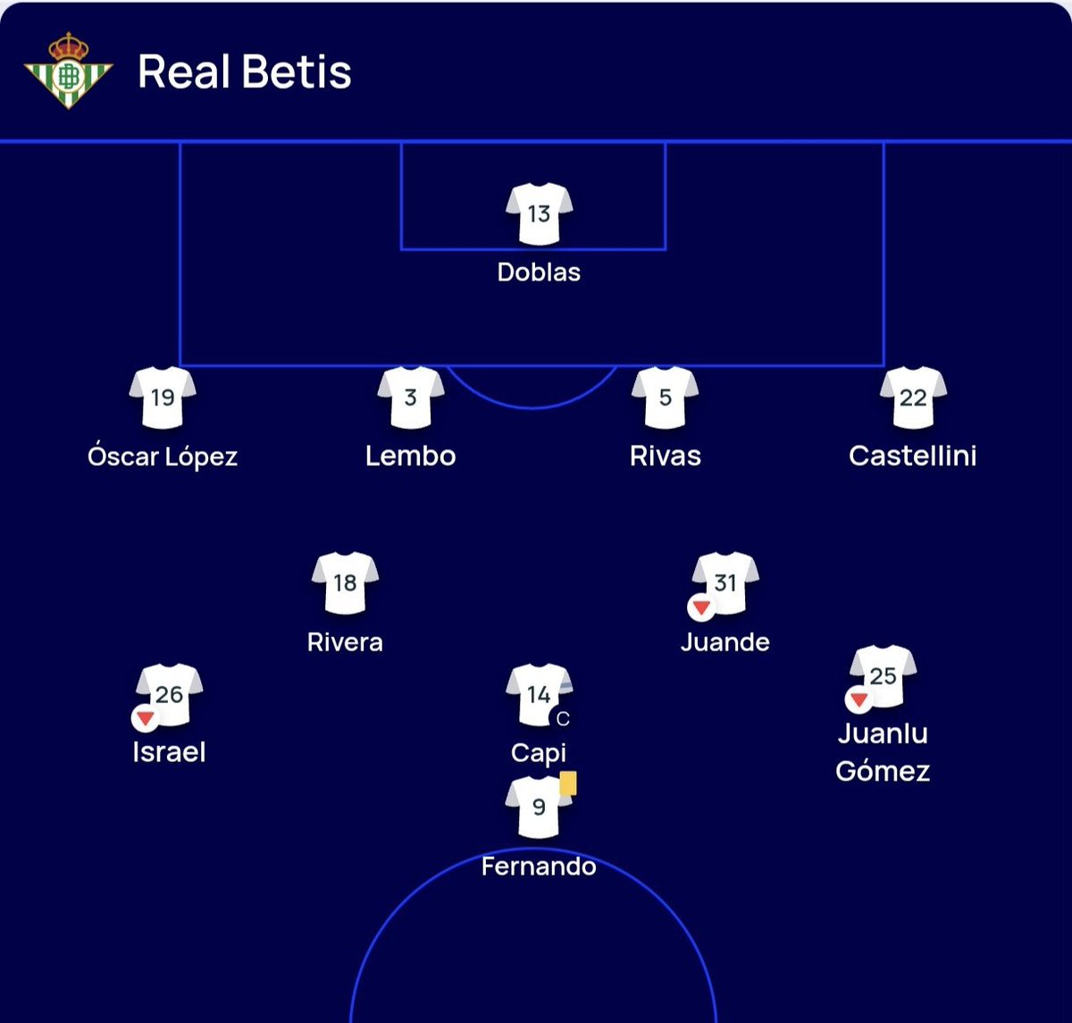 FranNegropilas's tweet photo. @Francszk_ Éste es el equipo que se enfrentó al Anderlech en la última jornada de Champions con Serra en el banquillo. https://t.co/1C5lDD9MaW