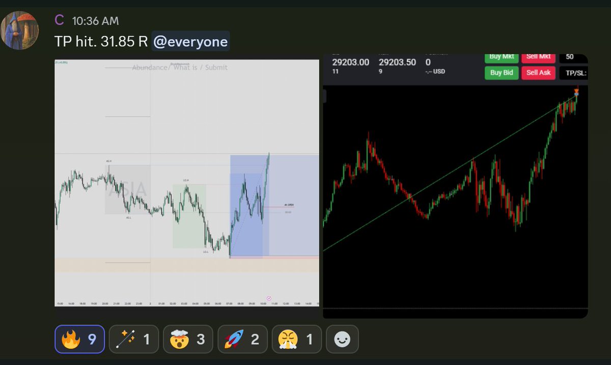 jadecap_'s tweet photo. I went short overnight.

One of my coaches went long from the lows for +32R.

Bulls make money, bears make money, pigs get slaughtered.

🐷 https://t.co/1JwfqBsPyW