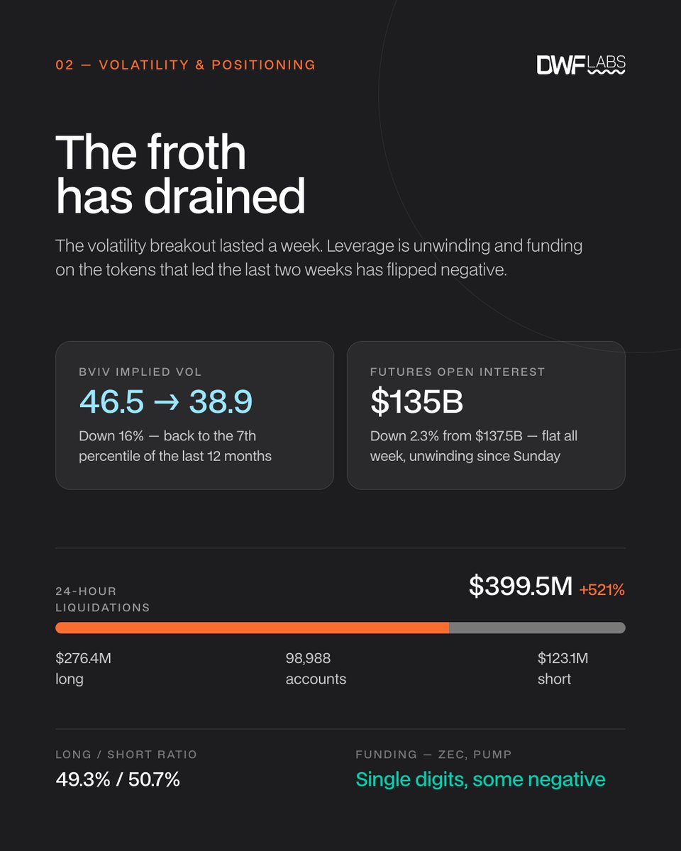 DWFLabs's tweet photo. Market recap in four. https://t.co/yHEeS1LA8z