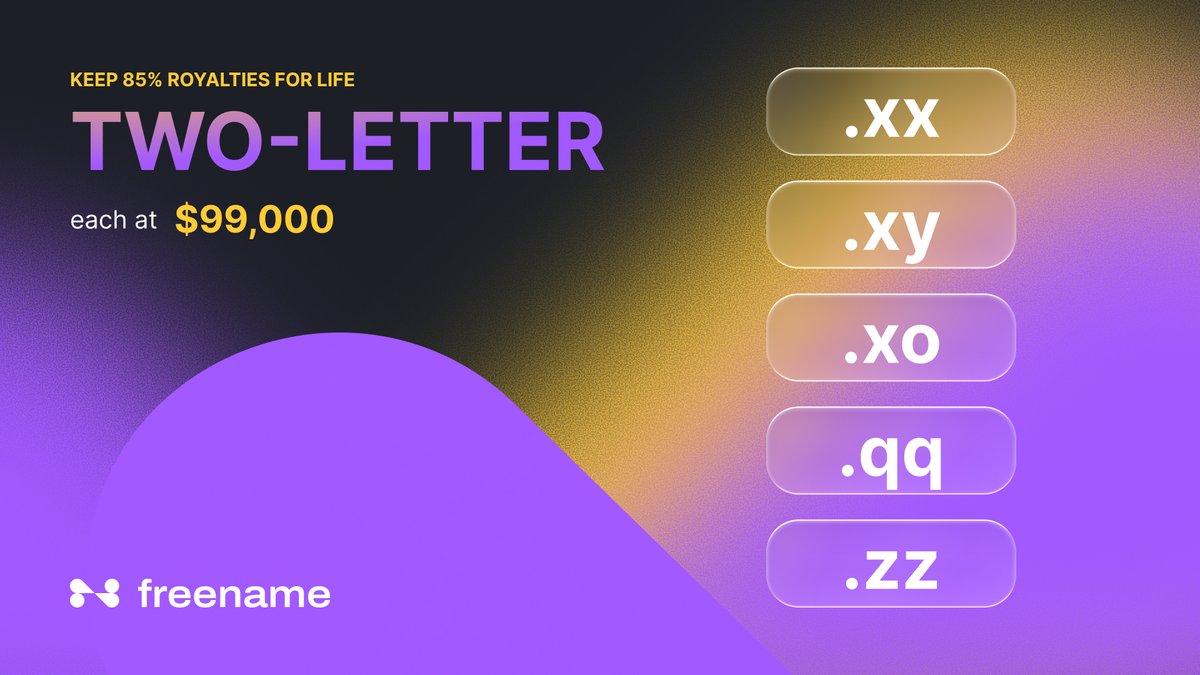 freenamecom's tweet photo. Five two-letter TLDs, open this week: .xx .xy .xo .qq .zz

Each one is $99,000. Price per TLD, not for the set.

Own one and every domain registered under it pays you 85% of the royalties, for life.

The 85% offer runs until September 30.

Which pair would you claim? https://t.co/9u8tYqh4rb