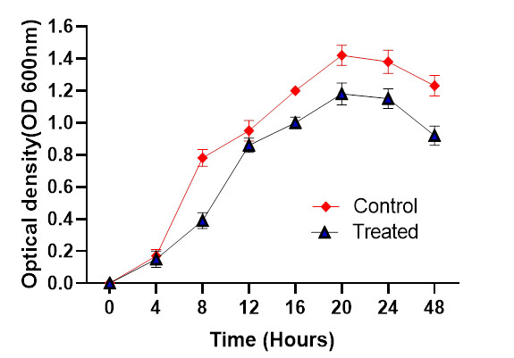 ASMicrobiology's tweet photo. Lead pollution is a major global environmental problem that poses a serious threat to ecological integrity. This #AppEnvMicro study shows the bioremedial potential of lead-resistant Acinetobacter sp. PbS1A2 in the fish Labeo rohita. https://t.co/YeGw2cXoTv https://t.co/14VCaUmZyl